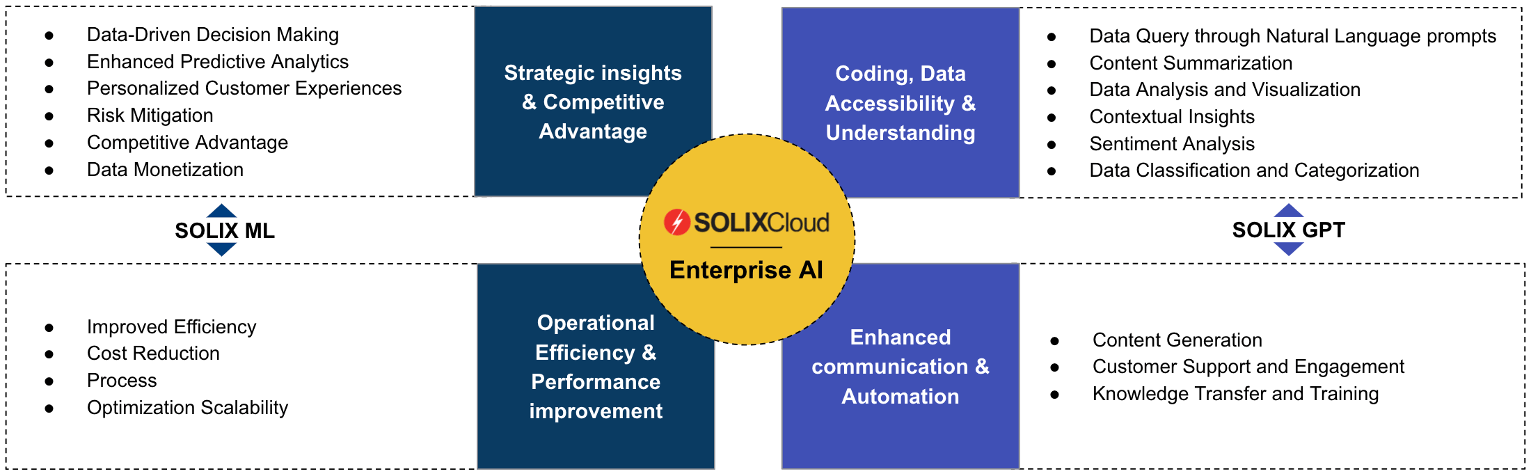 SOLIXCloud Enterprise AI | AI Platform for Enterprises